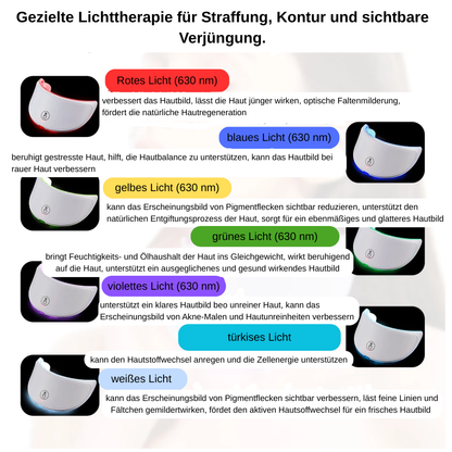 SkinAura Hals & Gesicht - Die Perfektion für Gesicht und Hals
